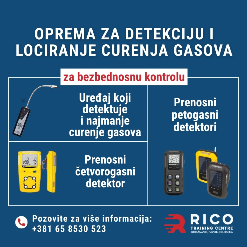 Oprema za bezbednosnu kontrolu